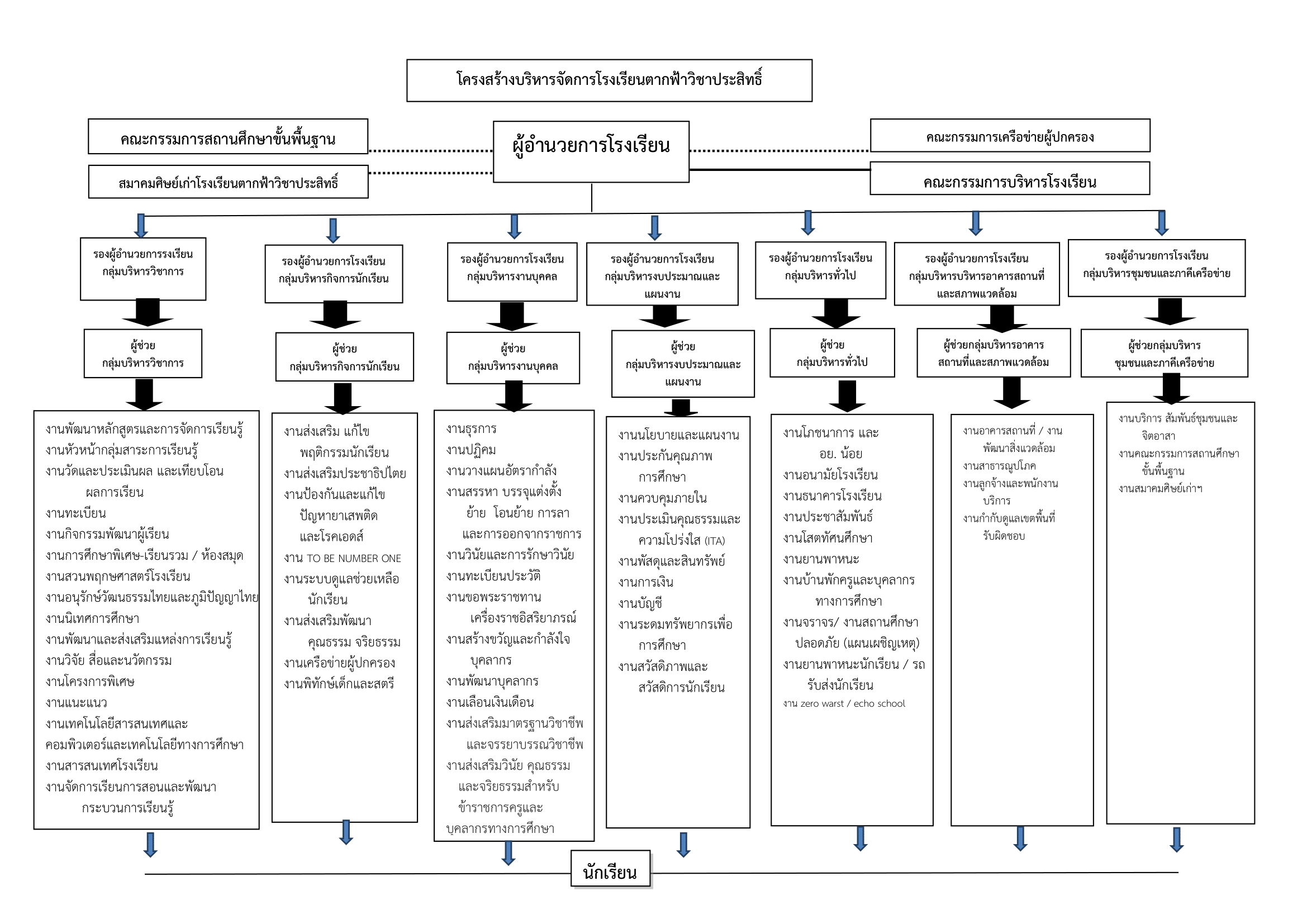 1โครงสรางและอำนาจหนาท 1