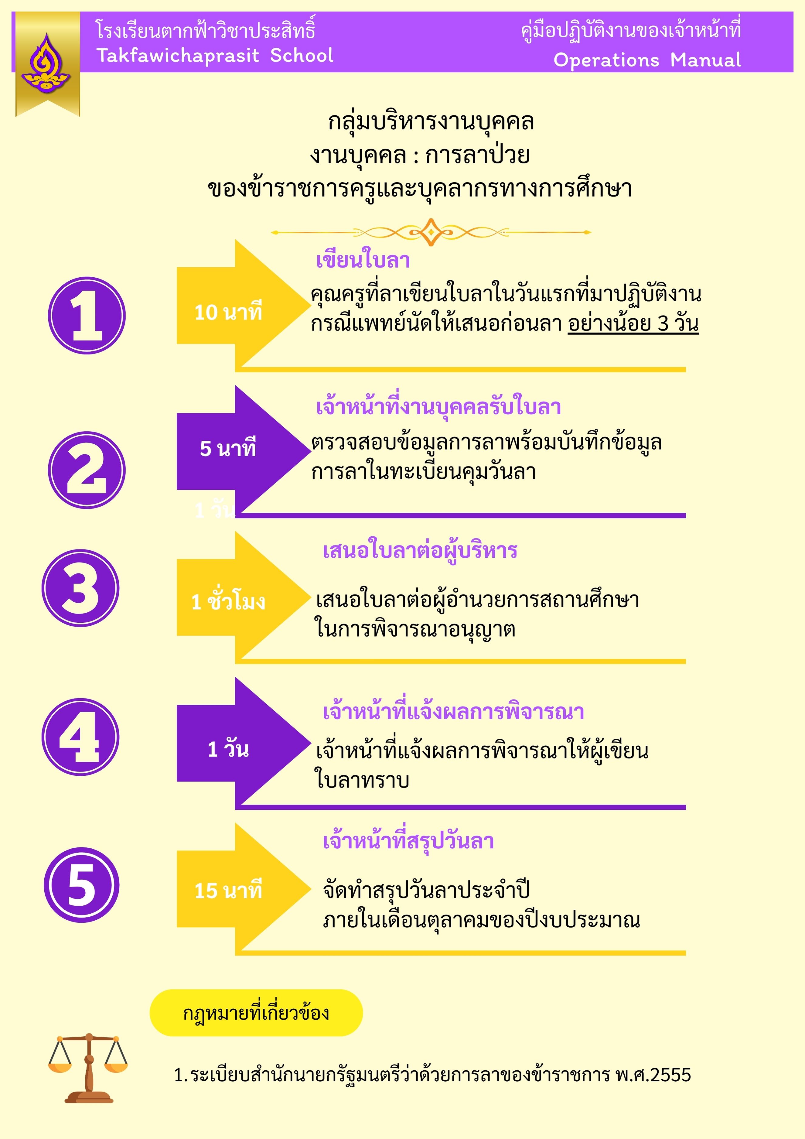 คมอปฏบตงานบคคล