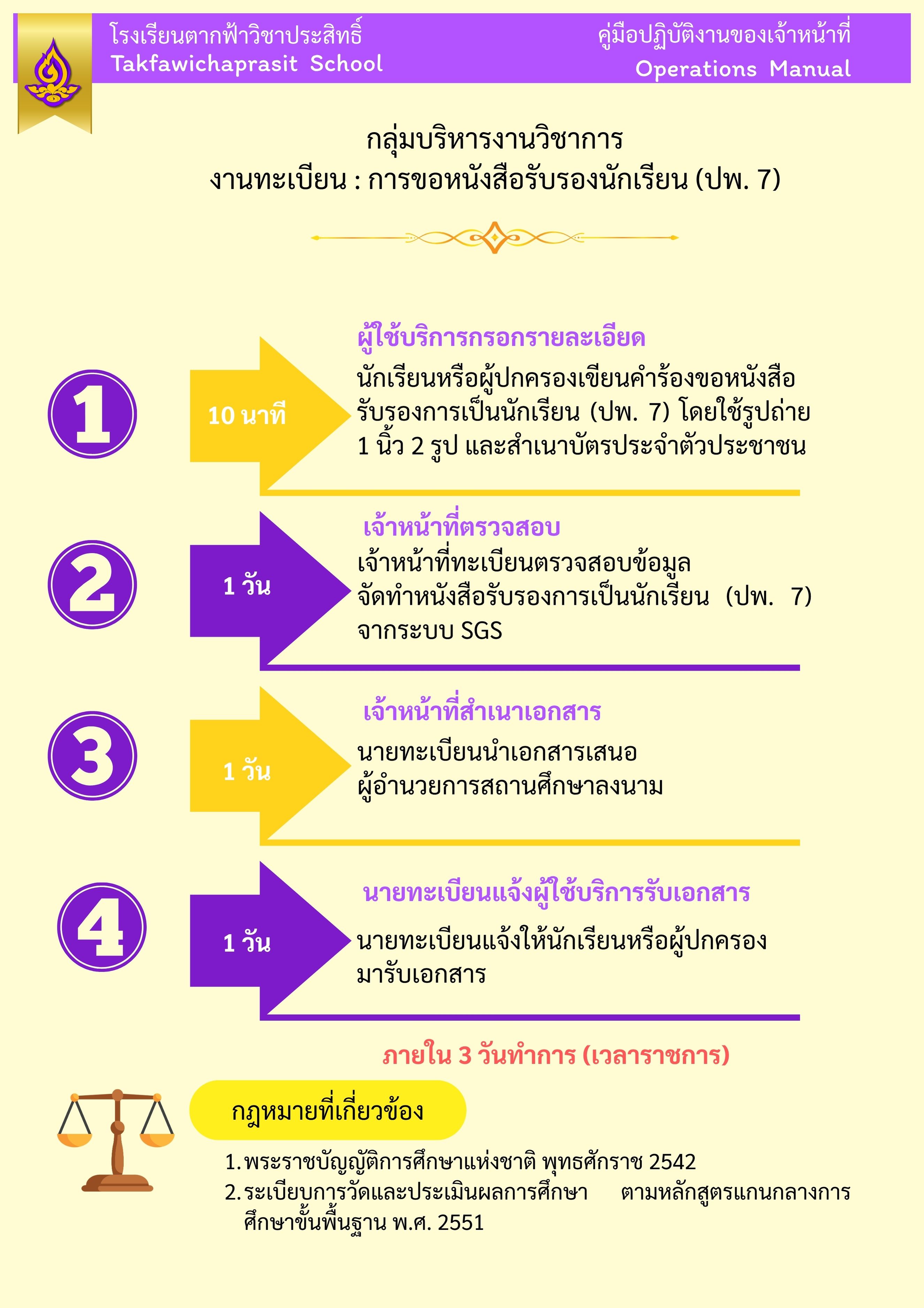คมอปฏบตงานวชาการ