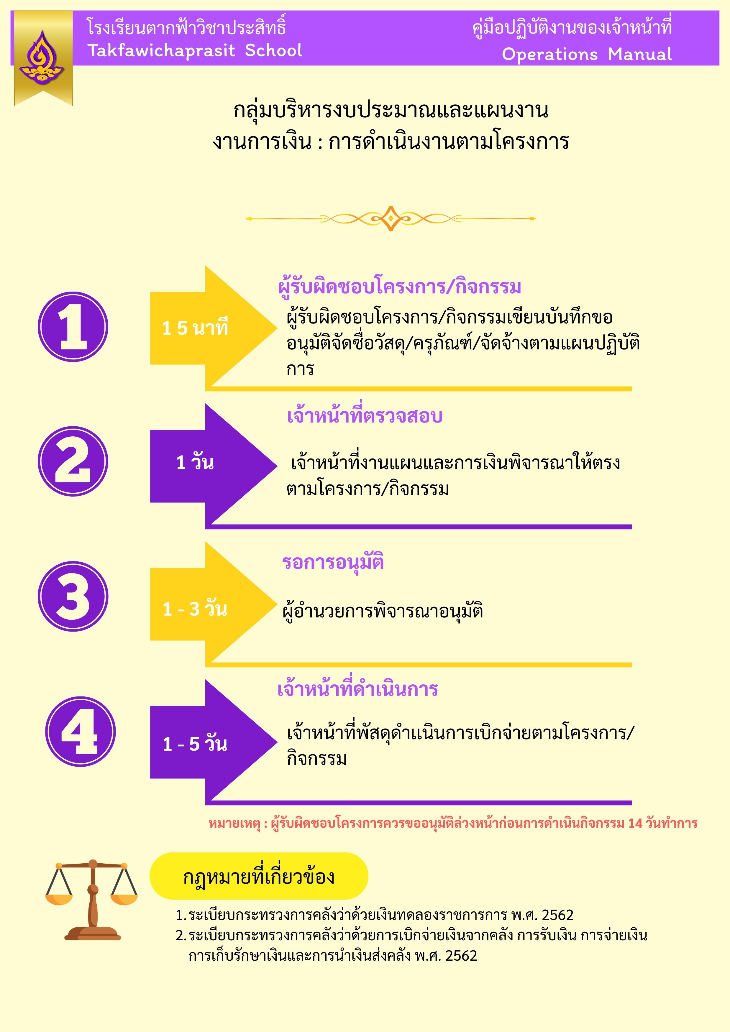 คมอปฏบตงานเงน1
