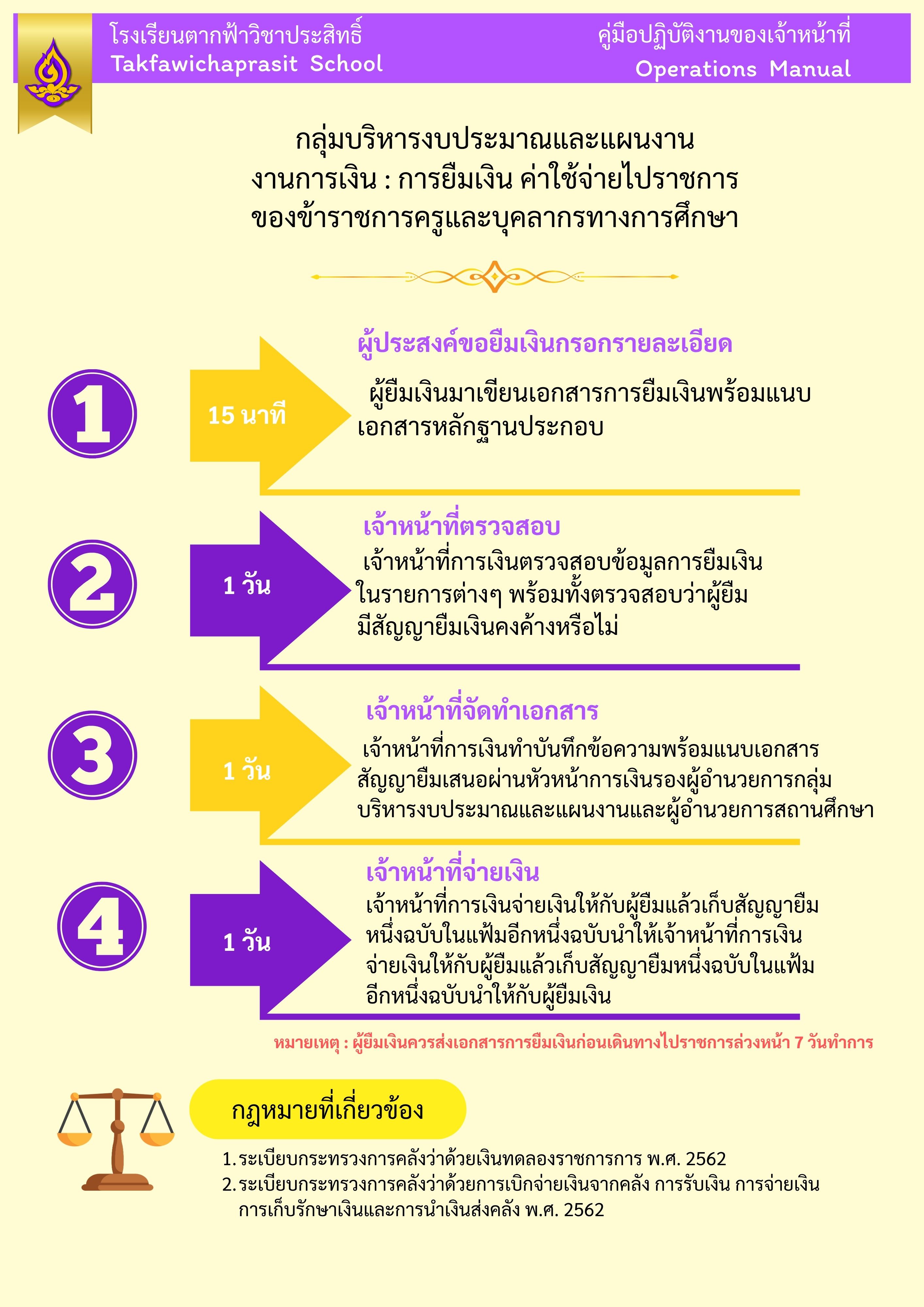 คมอปฏบตงานเงน2