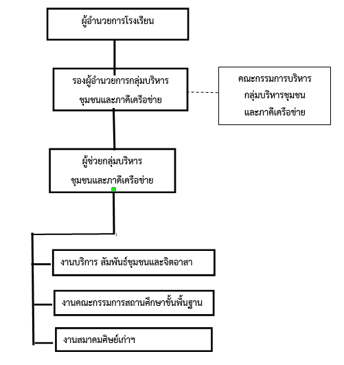 ภ